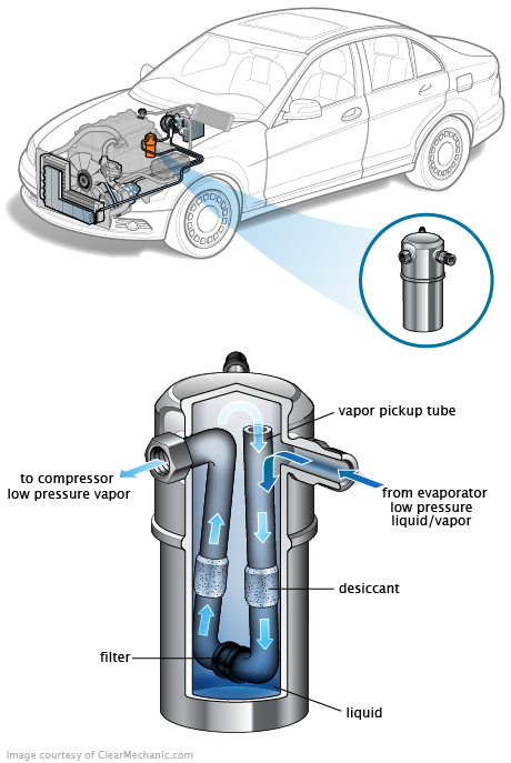 See C3622 in engine